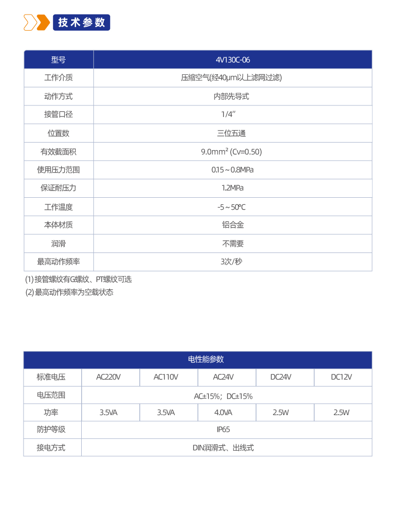 4V130三位五通管接式换向阀