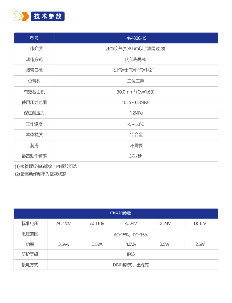 4V430 三位五通管接式换向阀