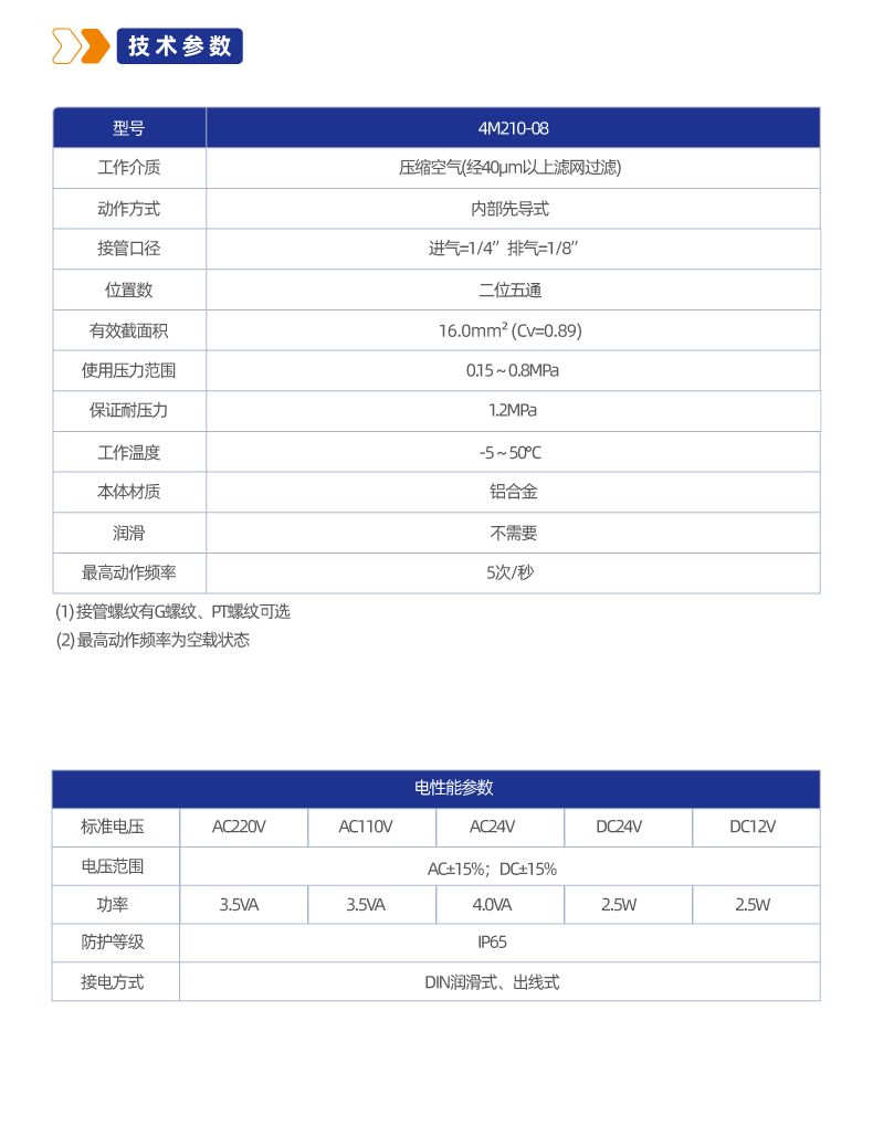 4M210二位五通板接式换向阀
