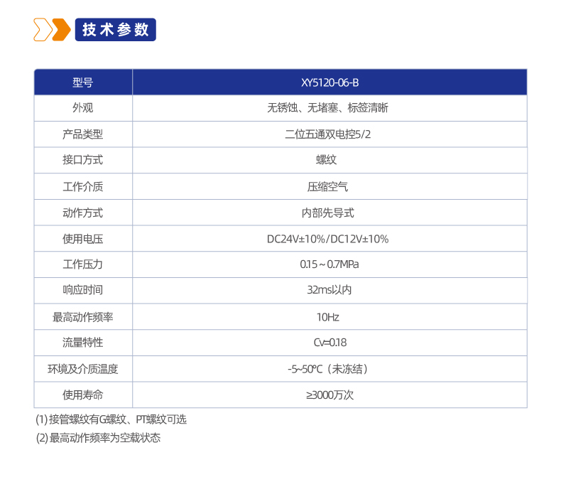 XY5120二位五通单电控管接式低功耗换向阀