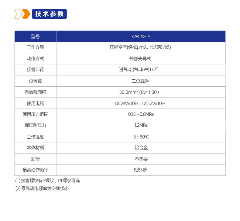 4A420二位五通管接式气控阀